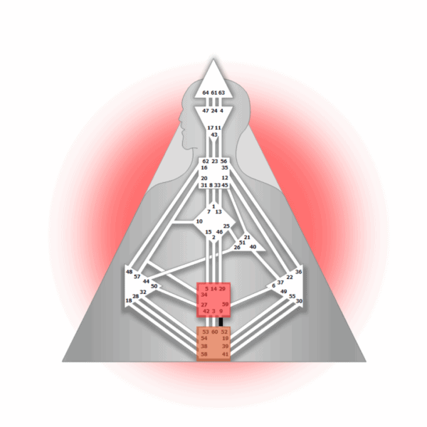 Illustration de l'aura du type Générateur en Design Humain