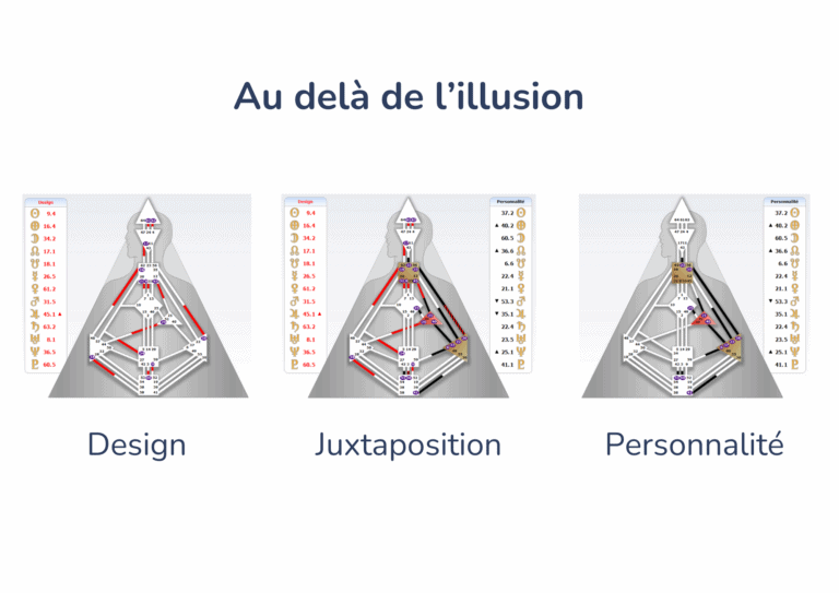 Illustration représentant le design, la personnalité et la juxtaposition d'un schéma corporel en design humain