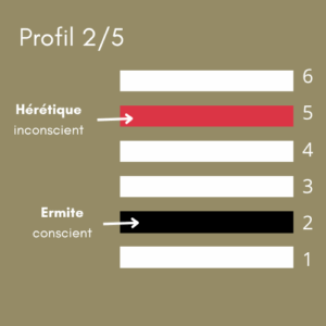 Diagramme des lignes du profil 2/5 en Design Humain montrant la ligne 2 Ermite (conscient) en noir et la ligne 5 Hérétique (inconscient) en rouge