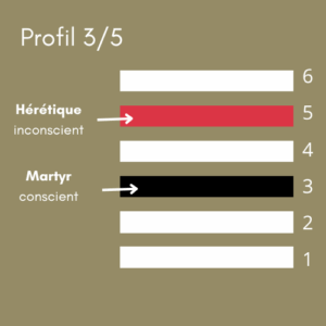 Diagramme des lignes du profil 3/5 en Design Humain montrant la ligne 3 Martyr (conscient) en noir et la ligne 5 Hérétique (inconscient) en rouge