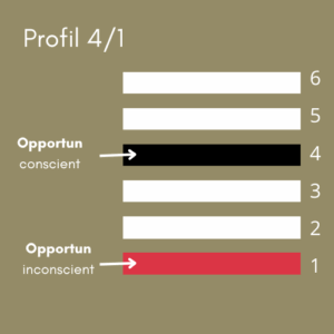 Diagramme des lignes du profil 4/1 en Design Humain montrant la ligne 4 Opportuniste (conscient) en noir et la ligne 1 Investigateur (inconscient) en rouge