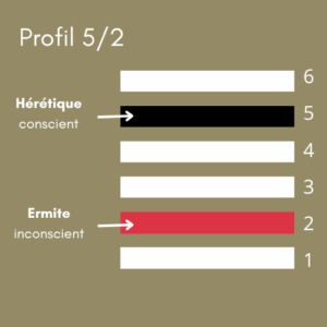 Diagramme des lignes du profil 5/2 en Design Humain montrant la ligne 5 Hérétique (conscient) en noir et la ligne 2 Ermite (inconscient) en rouge