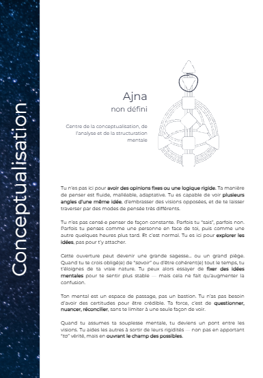 Exemple de la Synthèse de Design Humain - centre ajna non defini