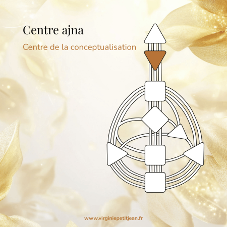 Centre Ajna en Design Humain - triangle inversé représentant la conceptualisation et le mental