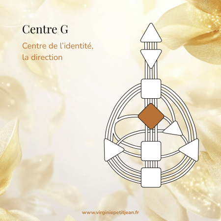 Centre G en Design Humain - losange représentant l'identité, l'amour de soi et la direction de vie