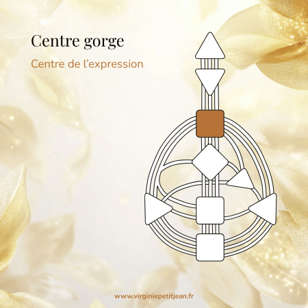 Centre Gorge en Design Humain - carré central représentant l'expression et la manifestation