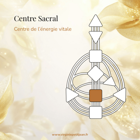 Centre Sacral en Design Humain - carré représentant l'énergie vitale, la sexualité et la force de vie