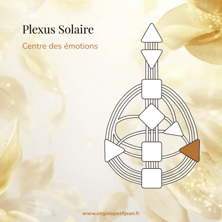 Centre Plexus Solaire en Design Humain - triangle représentant les émotions, l'intimité et la conscience émotionnelle