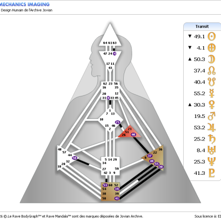 Transit-7-fevrier-2026