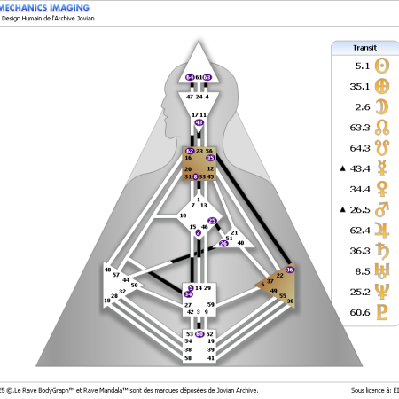 transits-du-3-decembre-2025
